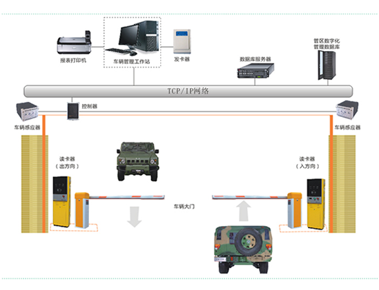 部隊派車管理系統(tǒng)解決方案