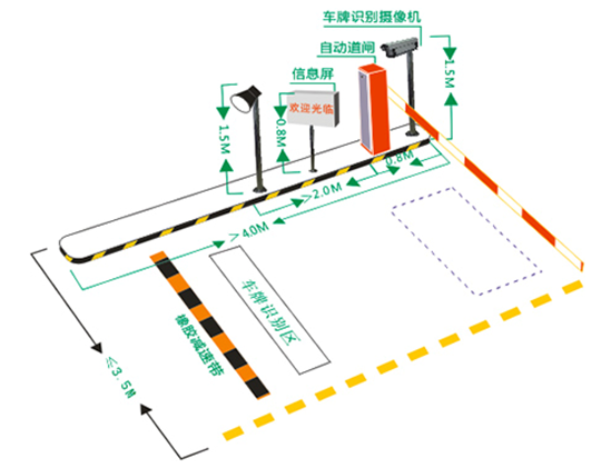 車(chē)牌自動(dòng)識(shí)別停車(chē)場(chǎng)管理系統(tǒng)解決方案