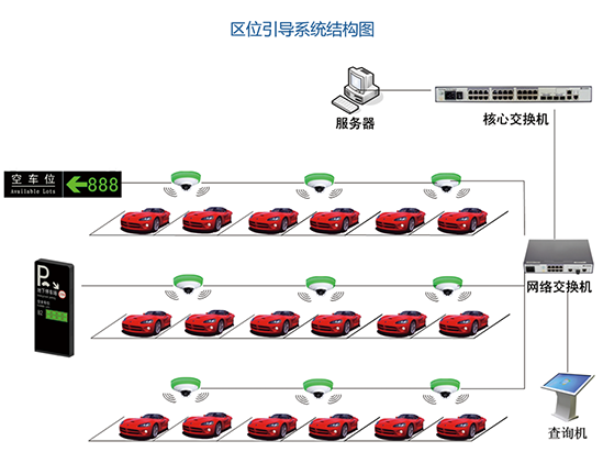 區(qū)位引導(dǎo)系統(tǒng)