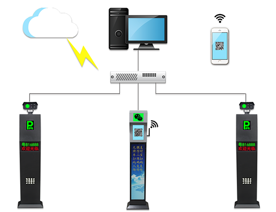 全脫機(jī)無(wú)線智能停車管理系統(tǒng)